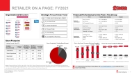 Retailer on-a-page FY2021